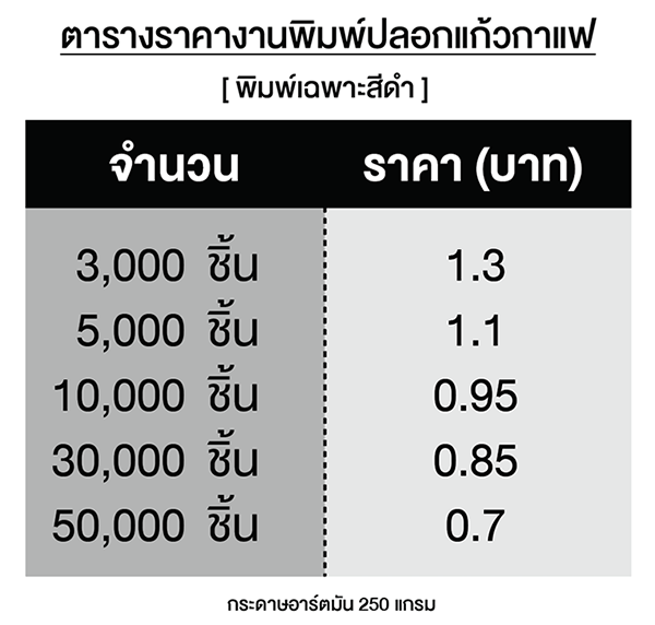 ตารางราคาพิมพ์ปลอกแก้วขาวดำ