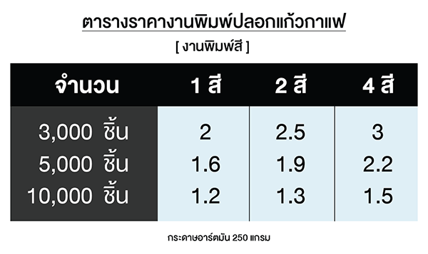 ตารางราคาพิมพ์ปลอกแก้วสี