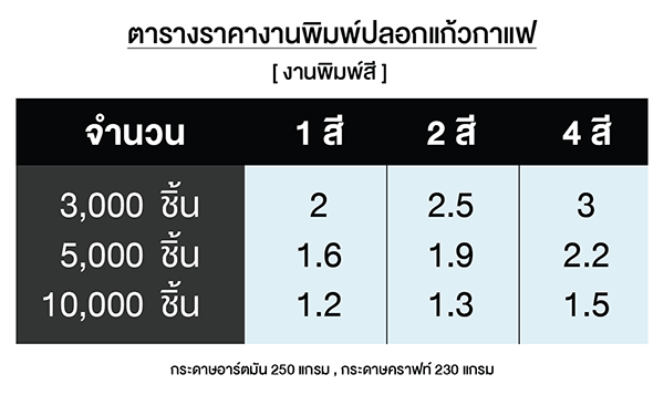 ตารางราคาปลอกแก้วกาแฟพิมพ์สี