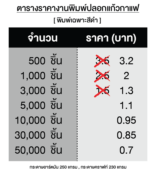 ตารางราคาปลอกแก้วกาแฟพิมพ์สีดำ